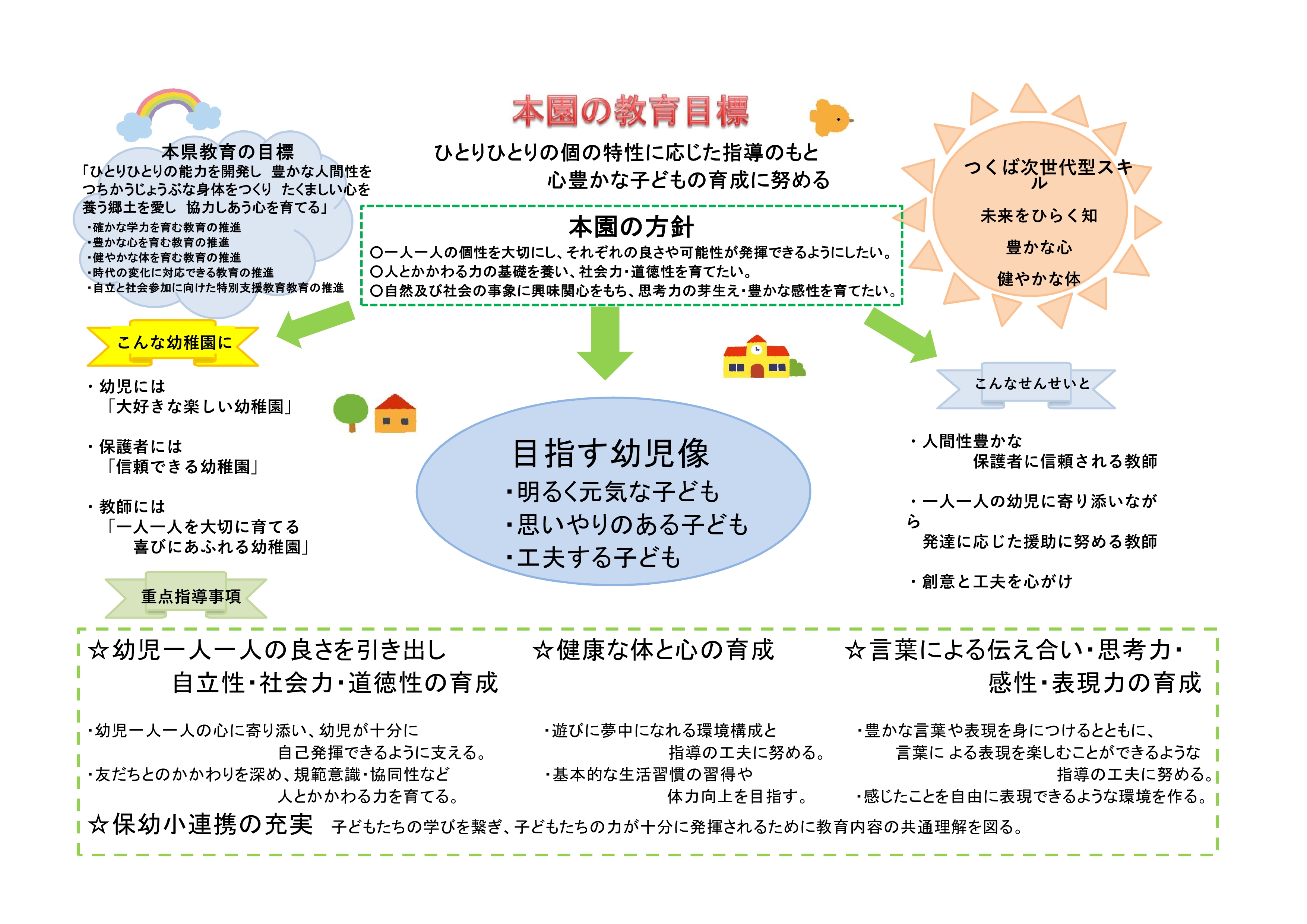 202３評議委員会用グランドデザイン_1