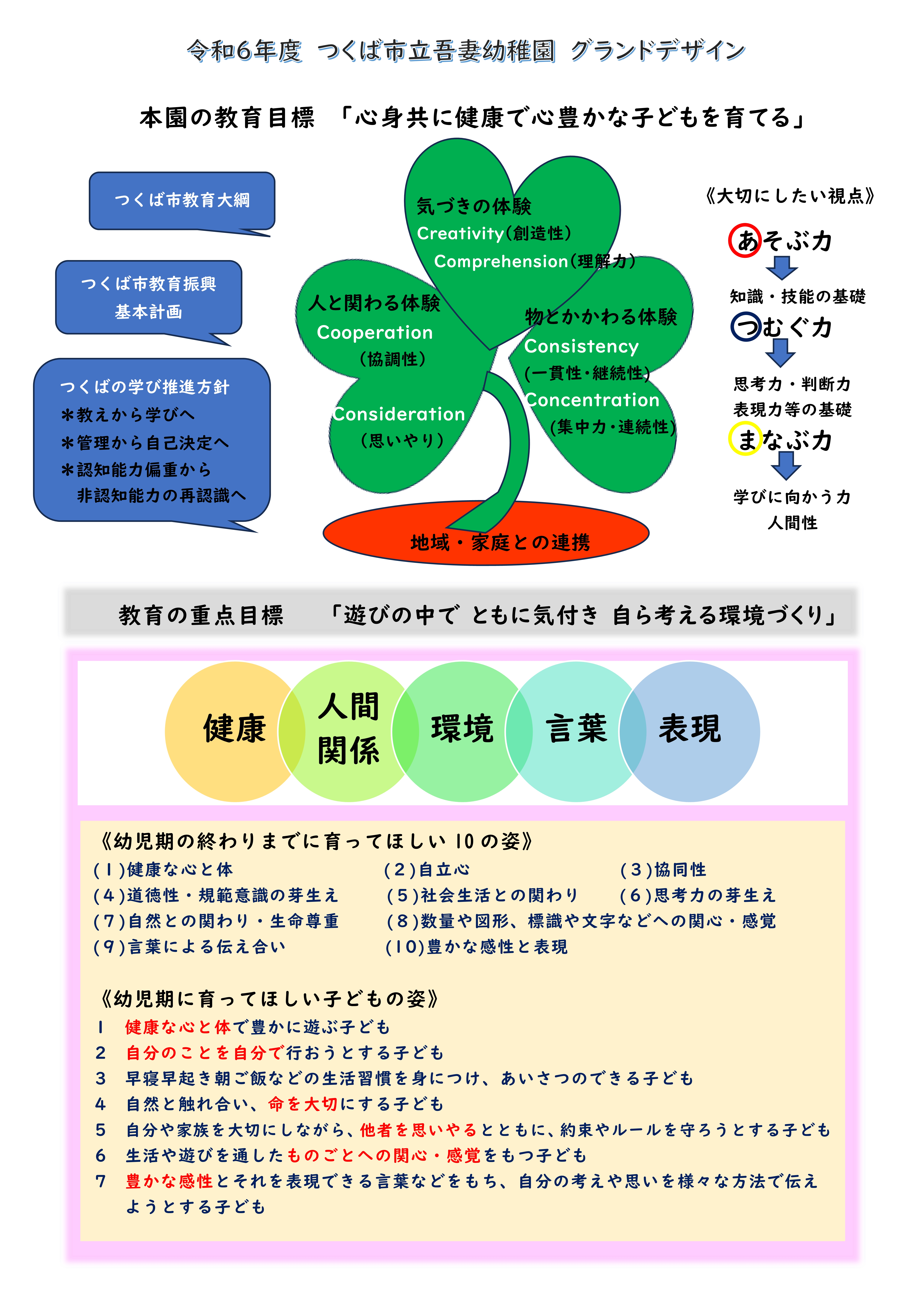 R6吾妻幼稚園グランドデザイン
