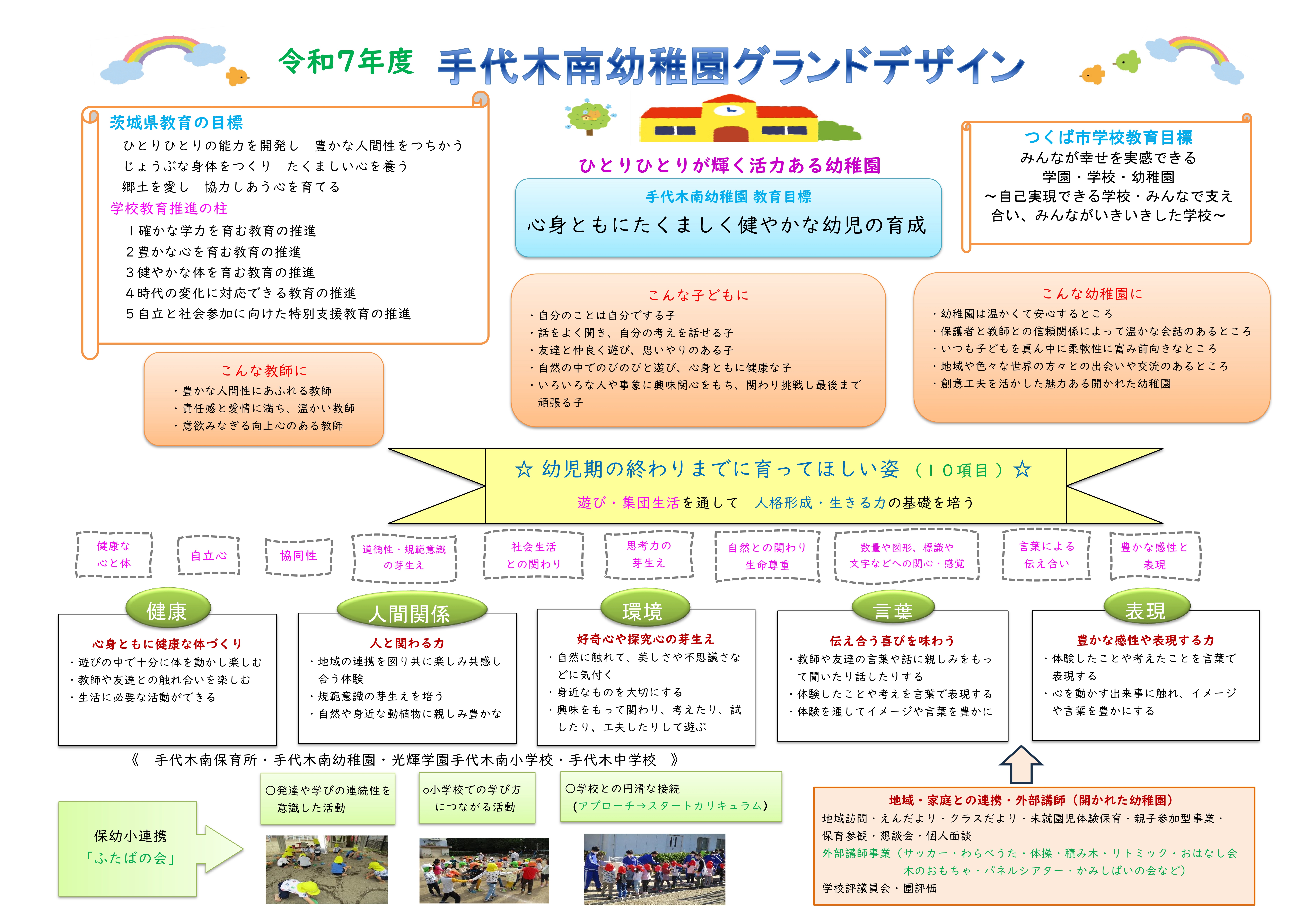 R7グランドデザイン手代木南幼稚園1
