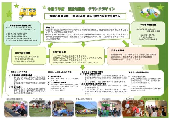 R7年度グランドデザイン