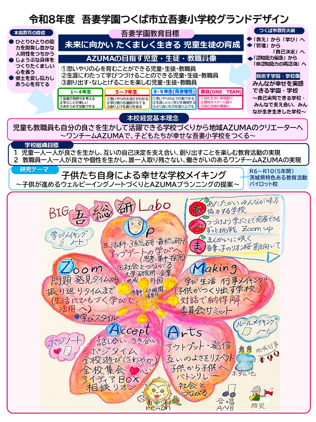 ★吾妻小R08学校グランドデザイン