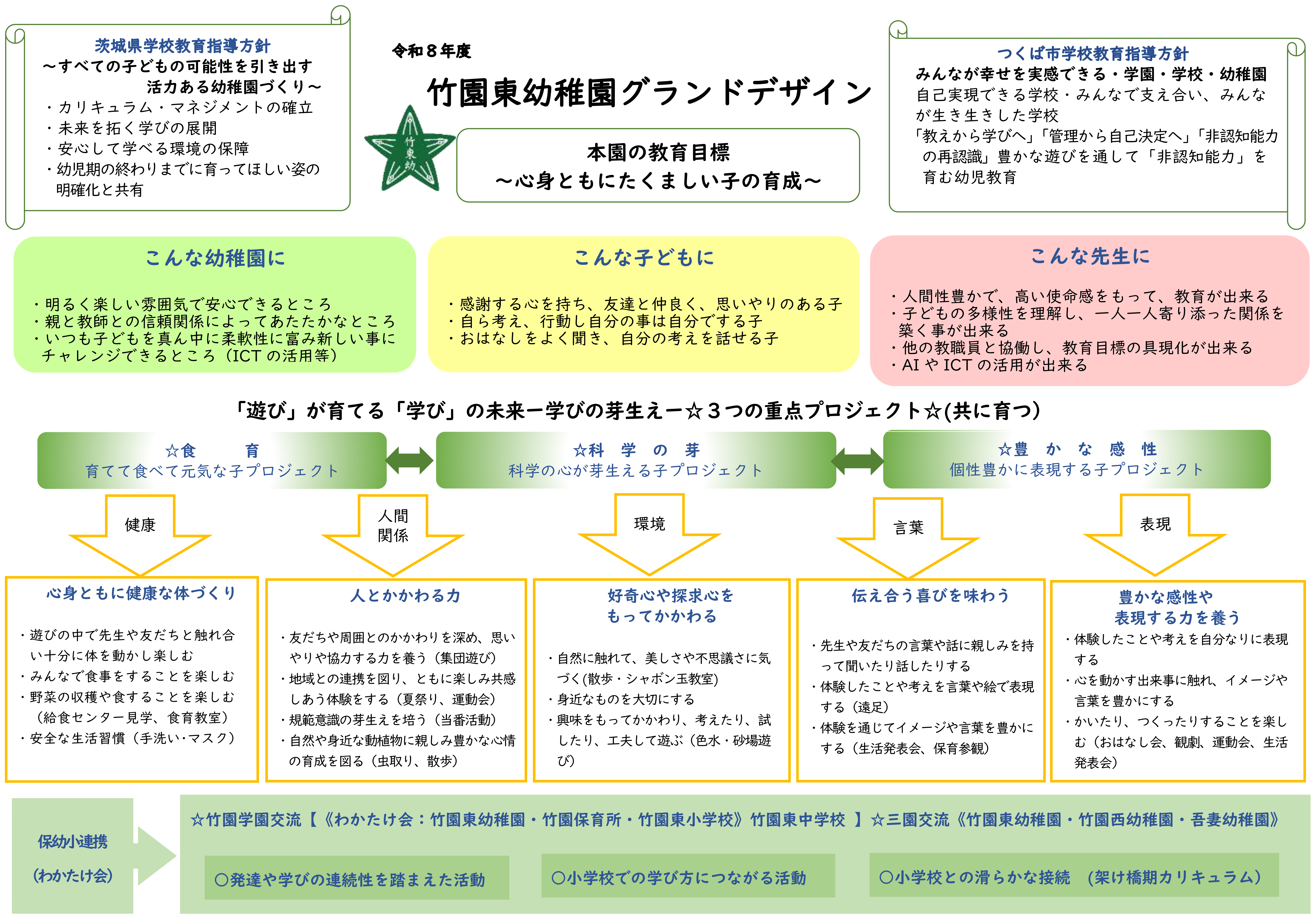 竹園東幼（R8グランドデザイン）500
