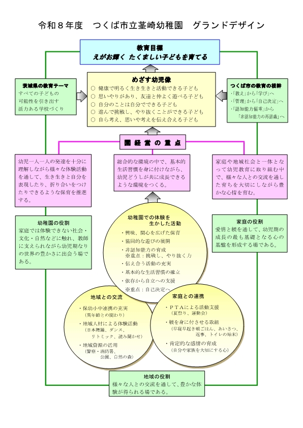 グランドデザイン
