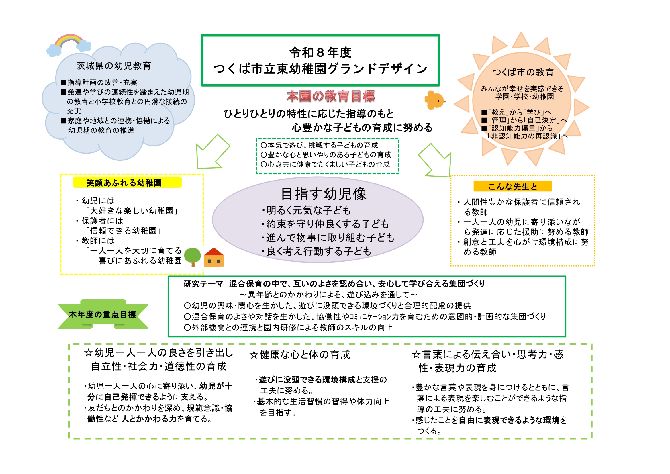【東幼稚園】R8グランドデザイン