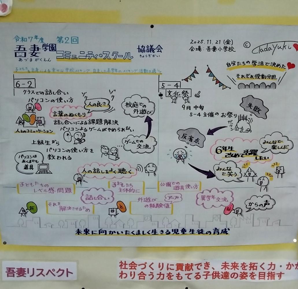 1125 対話活動を進めるためには