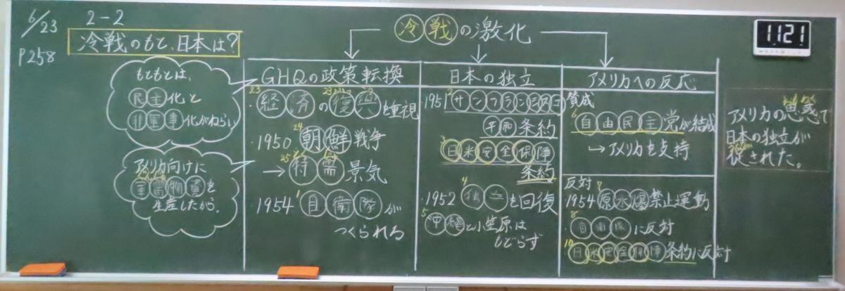 世の中の見方・考え方