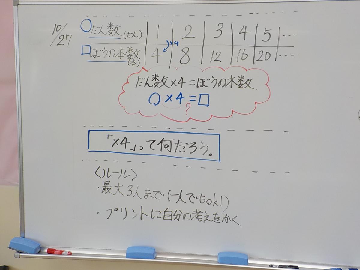 どうして×4になるのかな