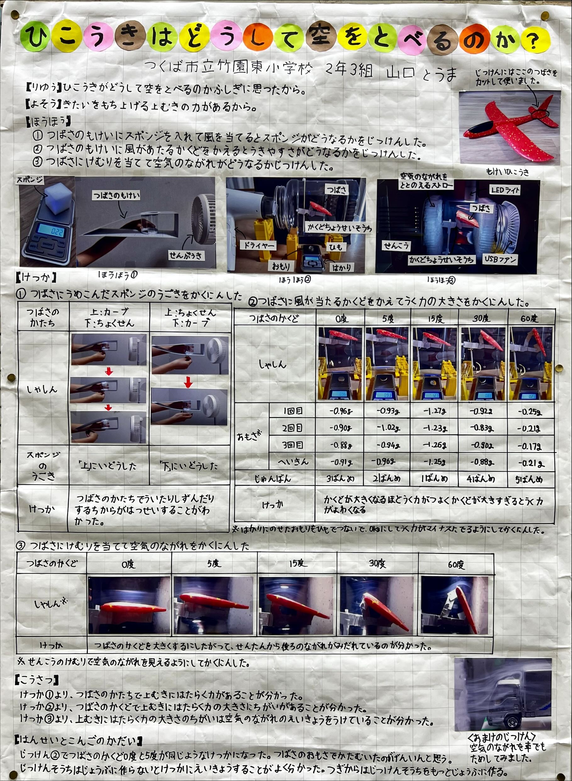 ひこうきはどうして空をとべるのか？
