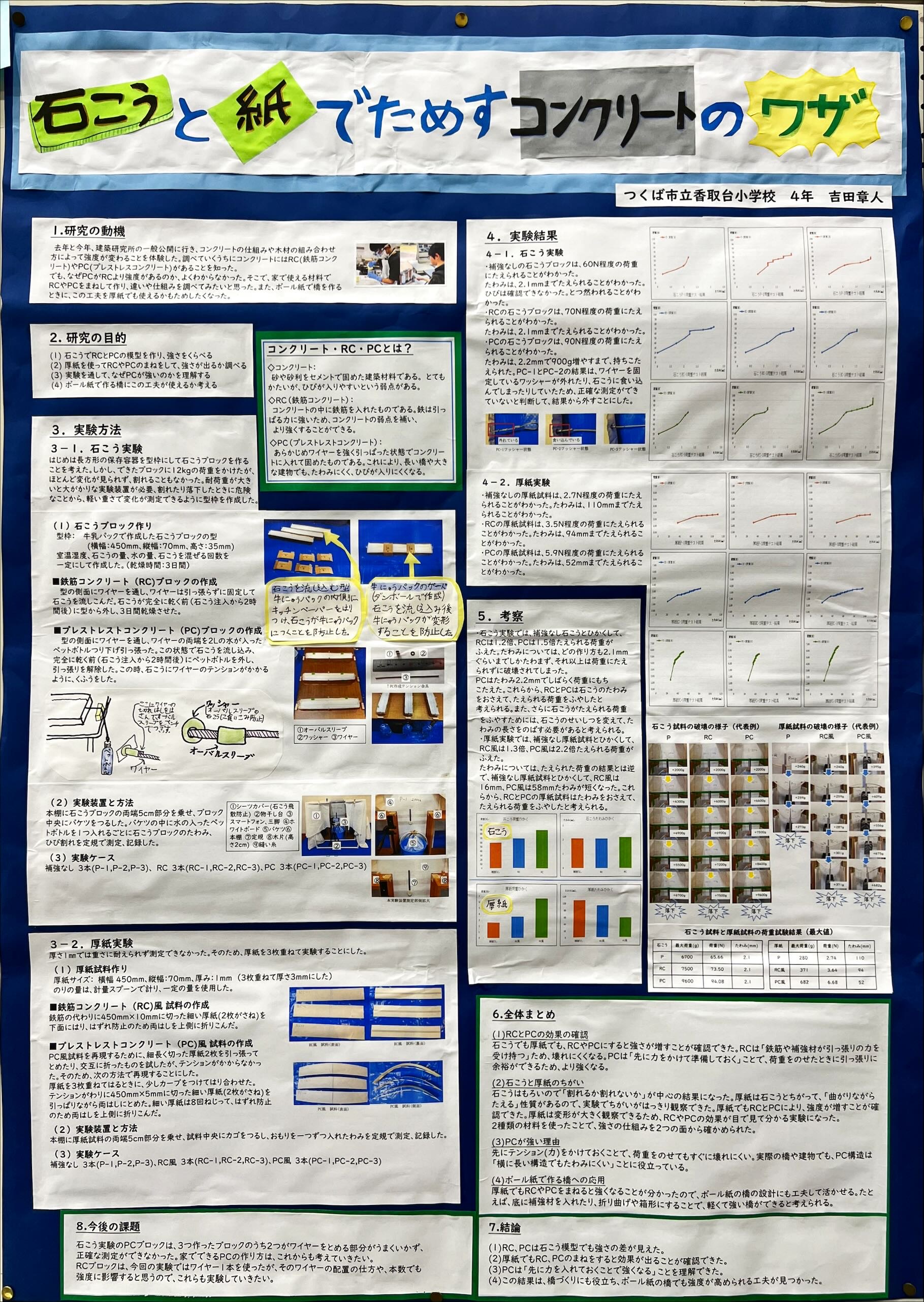 石こうと紙でためすコンクリートのワザ