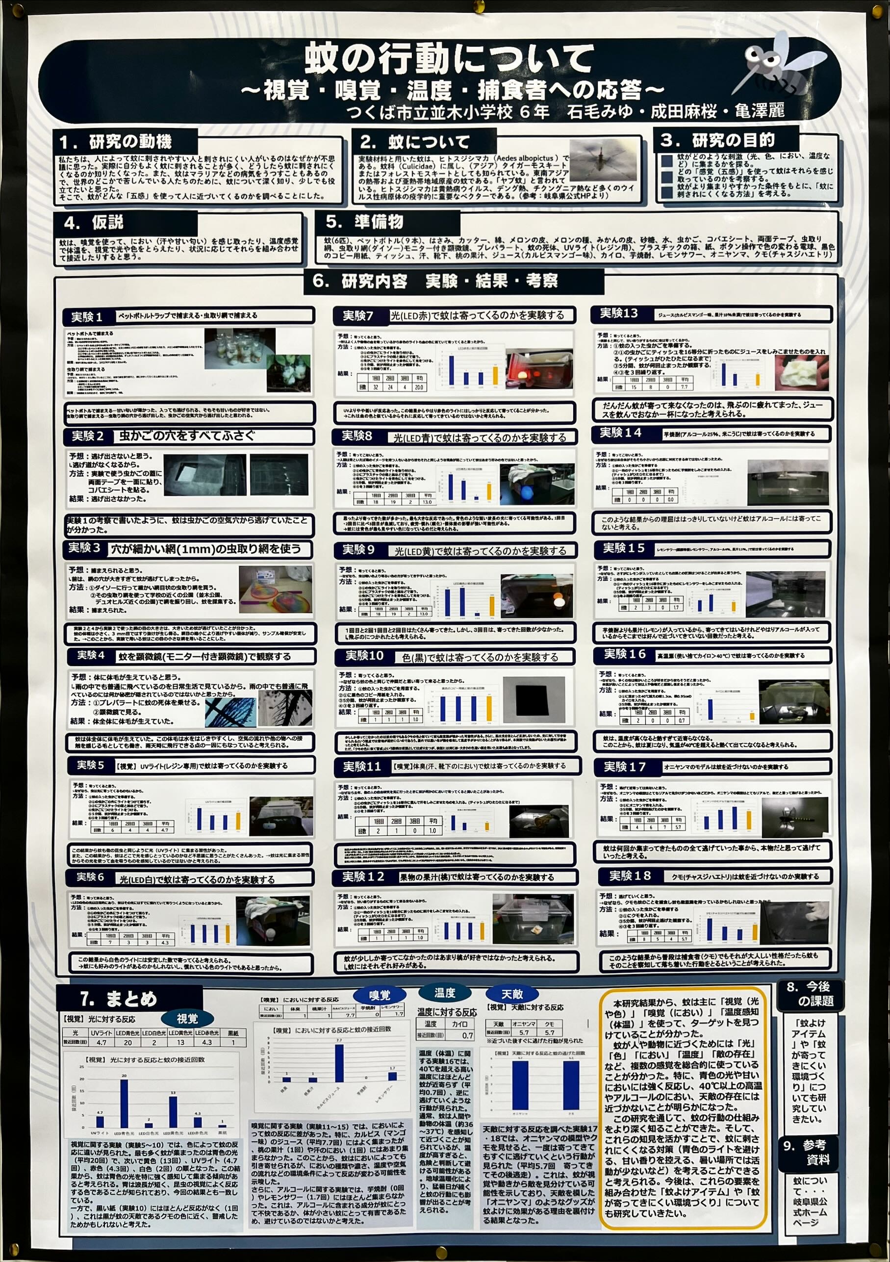 蚊の行動について～視覚・嗅覚・温度・捕食者への応答～