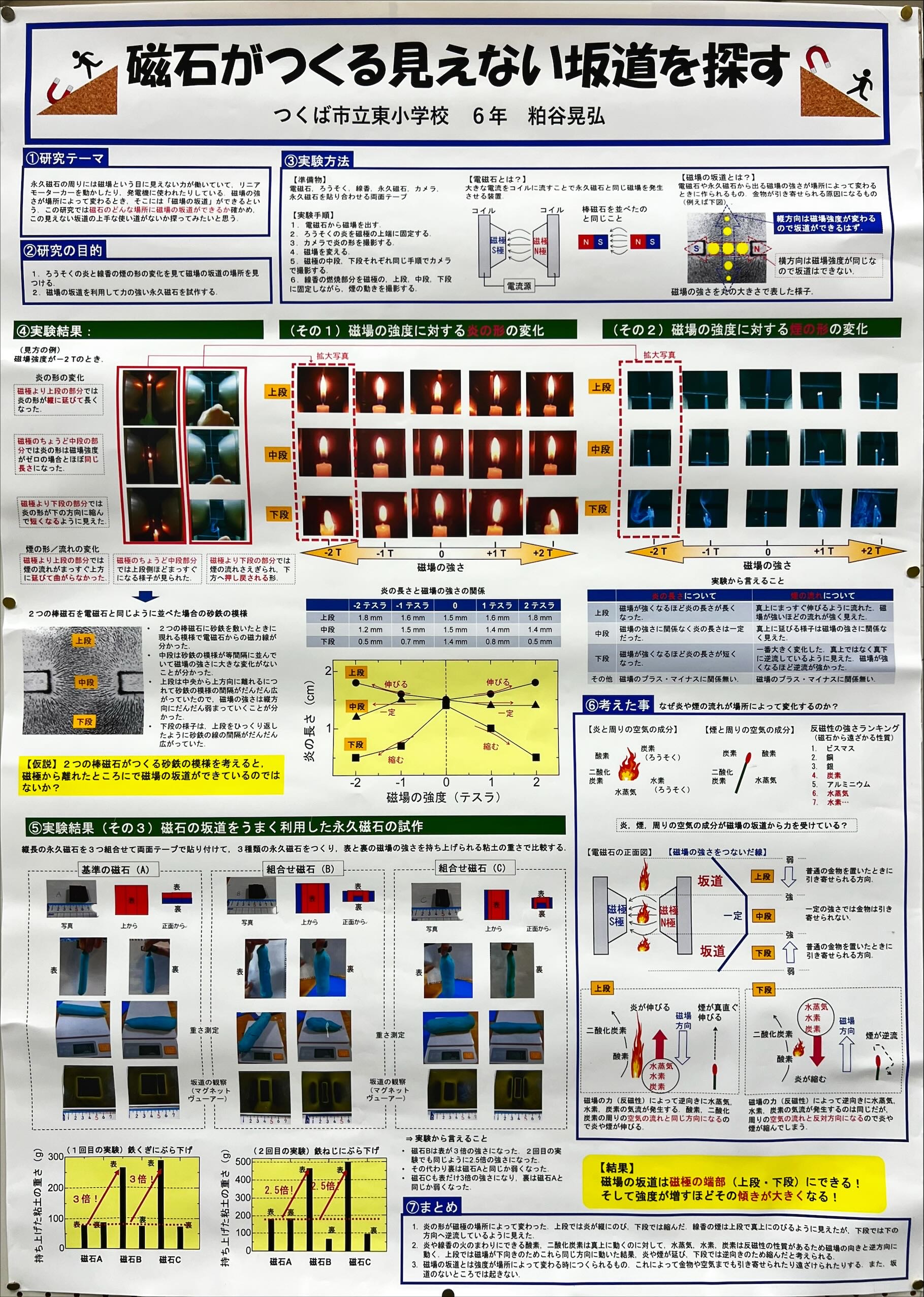 磁石がつくる見えない坂道を探す